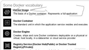 Docker Tutorial Part 1