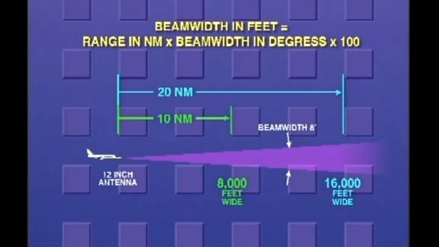 PA46 Weather Radar Part 1: How RADAR Works смотреть онлайн