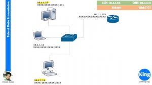 200-301 CCNA v3.0  Day 4 Inter-Networking Devices  Free Cisco CCNA, NetworKing