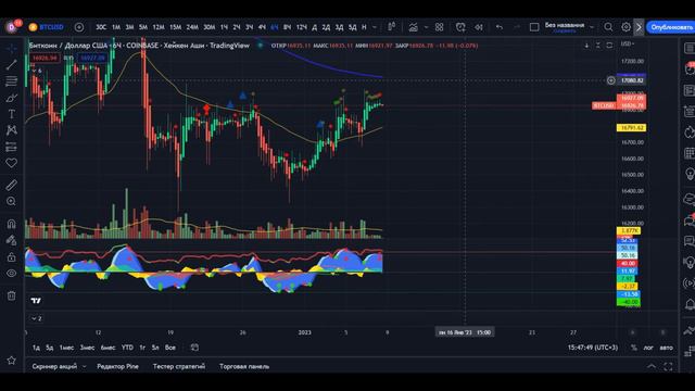 Январский крипторынок. Обзор BTC. смотреть онлайн