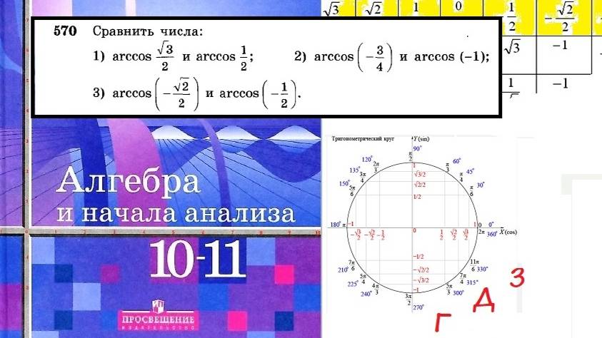 Алимов Ш.А. Алгебра и начала анализа 10-11кл. № 570. Сравнить числа