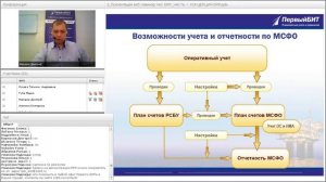 1C ERP  Что такое ERP на базе 1С Предприятие 8 3