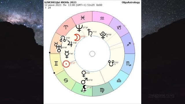 ♊БЛИЗНЕЦЫ - ИЮНЬ 2023. ♀️ВЕНЕРА в ПЕТЛЕ. ?САТУРН (R). РЕКОМЕНДАЦИИ и СОВЕТЫ. Астролог Olga
