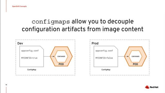 Containers, Kubernetes & OpenShift | AIS Speaker Series with RedHat смотреть онлайн