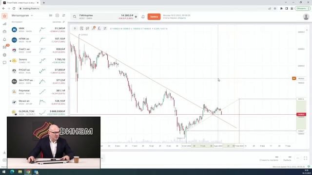 Утренний обзор на 16 декабря / ФИНАМ