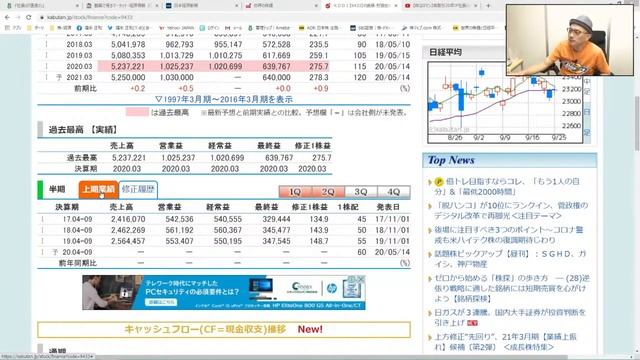 【2020年9月25日生放送】配当権利落ち前の対処方法を教えます смотреть онлайн