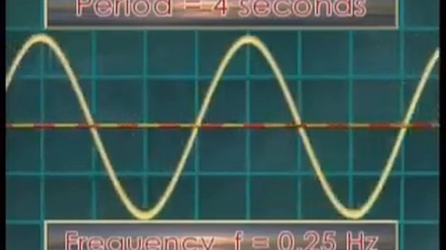 4 Characteristics of a Wave смотреть онлайн