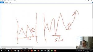 Как правильно ставить стоплосс? Stop Loss Take Profit