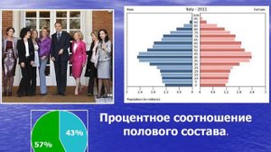 Возрастной и половой состав населения мира