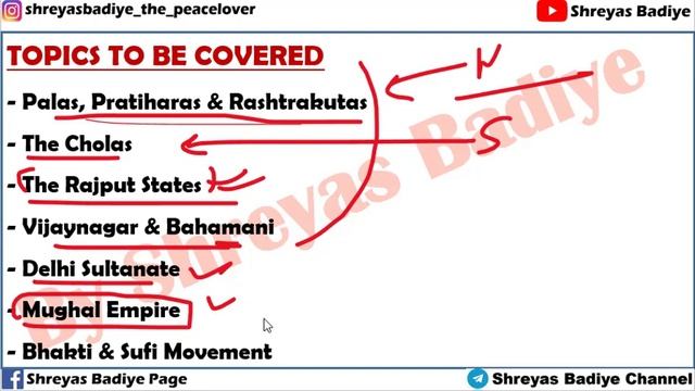 Medieval History India | An Introduction смотреть онлайн