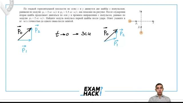 По гладкой горизонтальной плоскости по осям x и y движутся две шайбы с импульсами, равными - №30140 смотреть онлайн