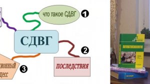 ПОПУЛЯРНАЯ ЛОГОПЕДИЯ – серия 8: СДВГ