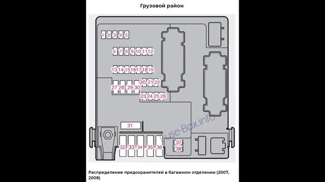 Предохранители и реле для Volvo S60 (2001-2009)