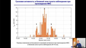 Пустовалов К.Н. - Атмосферно-электрические процессы