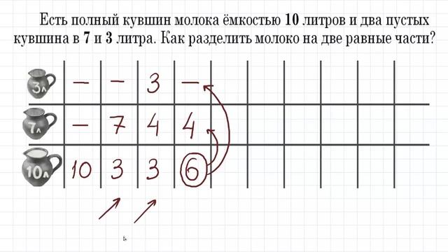 Как разделить 10 литров молока на две равные части? Задача на переливания смотреть онлайн