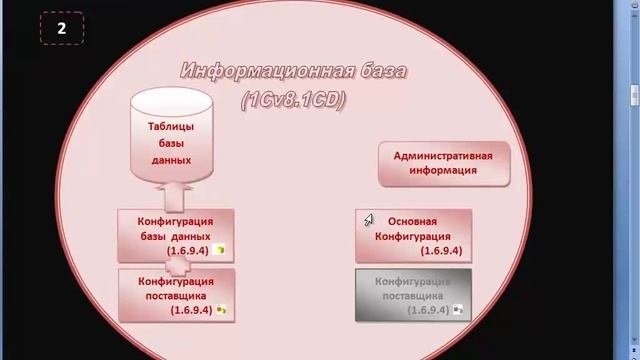 1С:Предприятие 8: Установка и обновление - 3