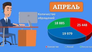 Система-112 Апрель 2024 (1)