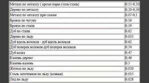 Физика 7 класс. §34 Трение в природе и технике