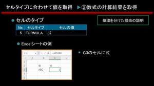 【Java】Apache POIを使って、Excelシートを読み取る(2)-Excelシートの読み取り-｜Javaプログラミングのゆるふわレシピ