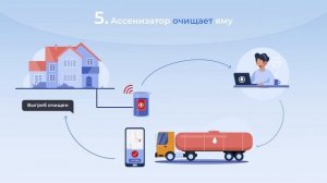 Сервис Акваконтроль - следим за вашей выгребной ямой