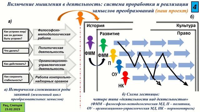 М.В. Рац, Б.Г. Слепцов - К мыслительному обеспечению общественно-политической деятельности