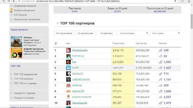 СКОЛЬКО ЗАРАБАТЫВАЮТ ЛЕТСПЛЕЙЩИКИ И ВИДЕО-БЛОГЕРЫ!? смотреть онлайн