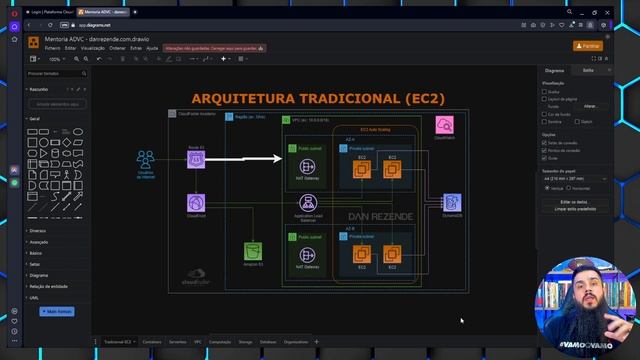 Como criar diagramas animados de arquiteturas no Draw io смотреть онлайн