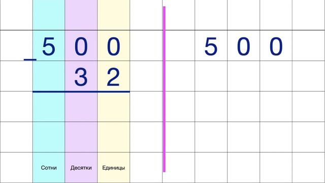 Вычитание из круглого трехзначного числа. Запись столбиком