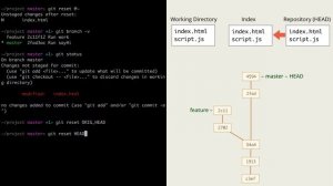 5.4 Git – Reset – Смешанный reset (без флагов), сравнение видов reset