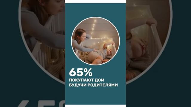 65% покупают дом будучи родителями!