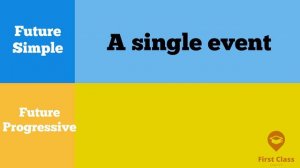 The Future Progressive | Future Continuous | Free Grammar Lesson 2022