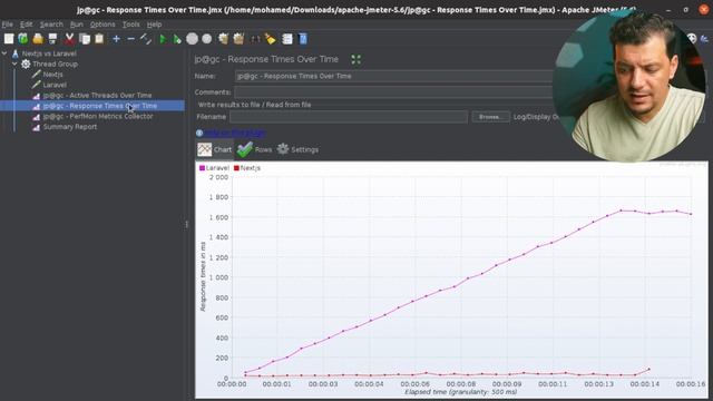 Next.js vs Laravel: performance comparison (Nextjs non-dynamic)