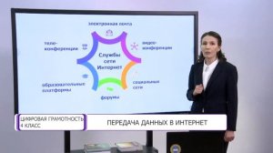 Цифровая грамотность. 4 класс. Передача данных в интернет /14.04.2021/