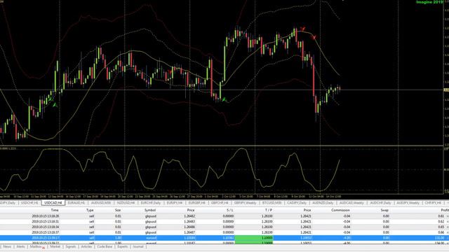 Forexsignal30 Imagine 2019 No Repaint, October 15, 2019. Very Accurate and Very Simple