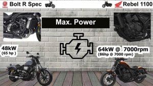 Honda Rebel 1100 Vs Yamaha Bolt R Spec 2022 Specs Comparison