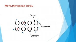 Химия. Объяснение темы "Аморфное и кристаллическое состояния веществ. Кристаллические решетки"