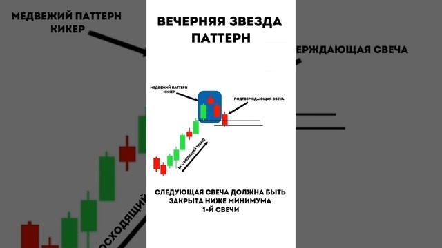 Вечерняя Звезда Паттерн