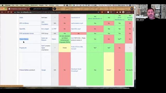BayPiggies April 2021: Data Formats and PyMC3 смотреть онлайн