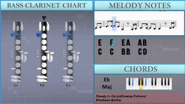 How to play A Cruel Angels Thesis on Bass Clarinet