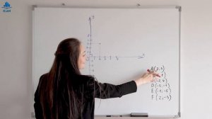 Система координат · Ось абсцисс и ось ординат · Координатная плоскость Урок Математики для 6 класса