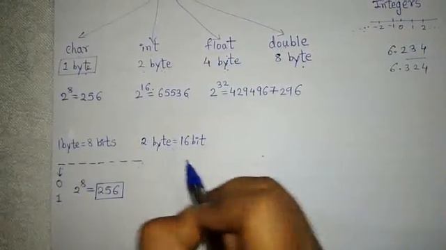 Data Types in C with their size and range смотреть онлайн