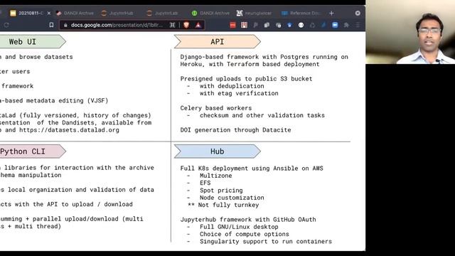 [RRoCCET21 | Day 2] Data storage for neuroscience at a massive scale (Dr. Satrajit Ghosh) смотреть онлайн
