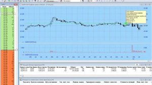 Отложенный ордер в Quik