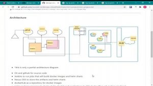 DevOps & Cloud (with k8s & aws) - day24 - Theory - Mini Project Explanation/Initial setup