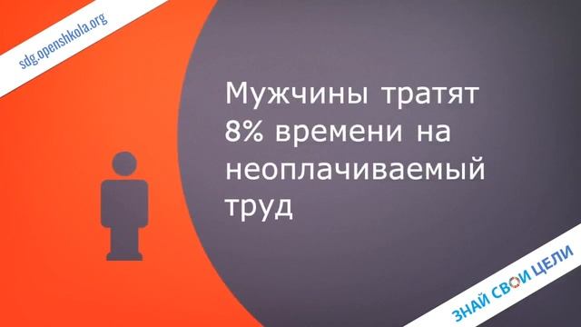 ЦУР 5 - Гендерное равенство смотреть онлайн