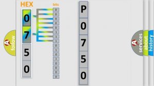 DTC Hyundai P0750 Short Explanation