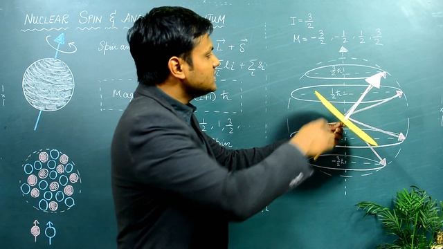Nuclear Spin and Angular Momentum