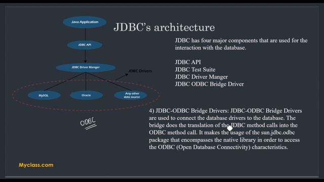 JDBC-Java database connectivity-Working and architecture (ENGLISH)#jdbc #jdbctutorial