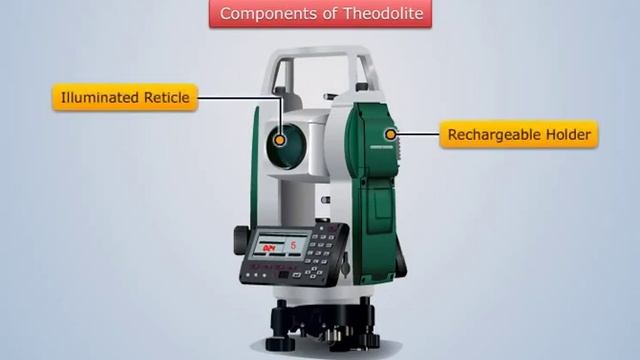 Theodolite and its Components | Surveying