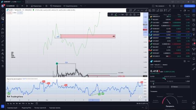 Блок Обучения №9 Что такое OB OBIM Breaker Imbalance POI? смотреть онлайн